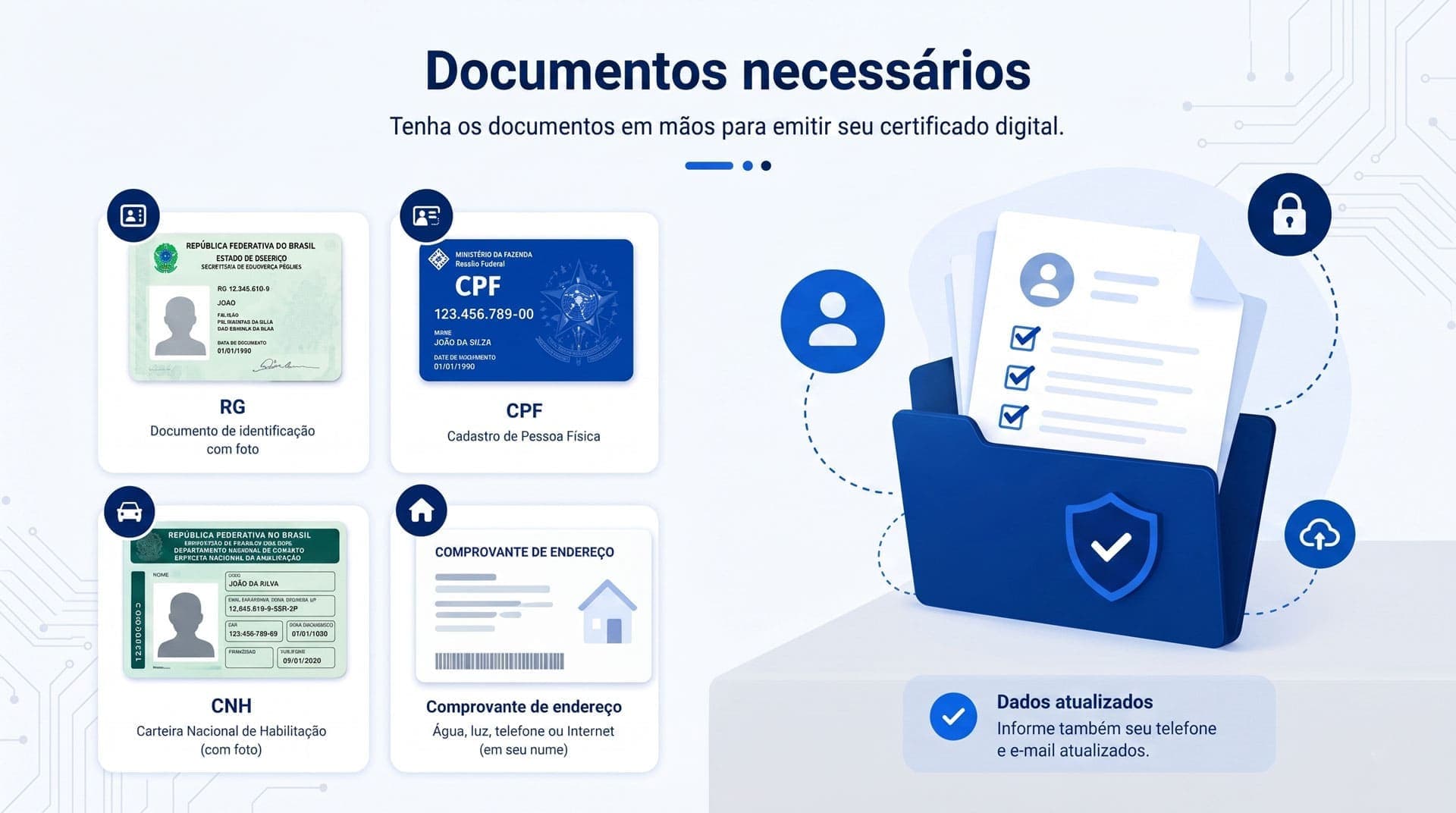 Documentos necessários
