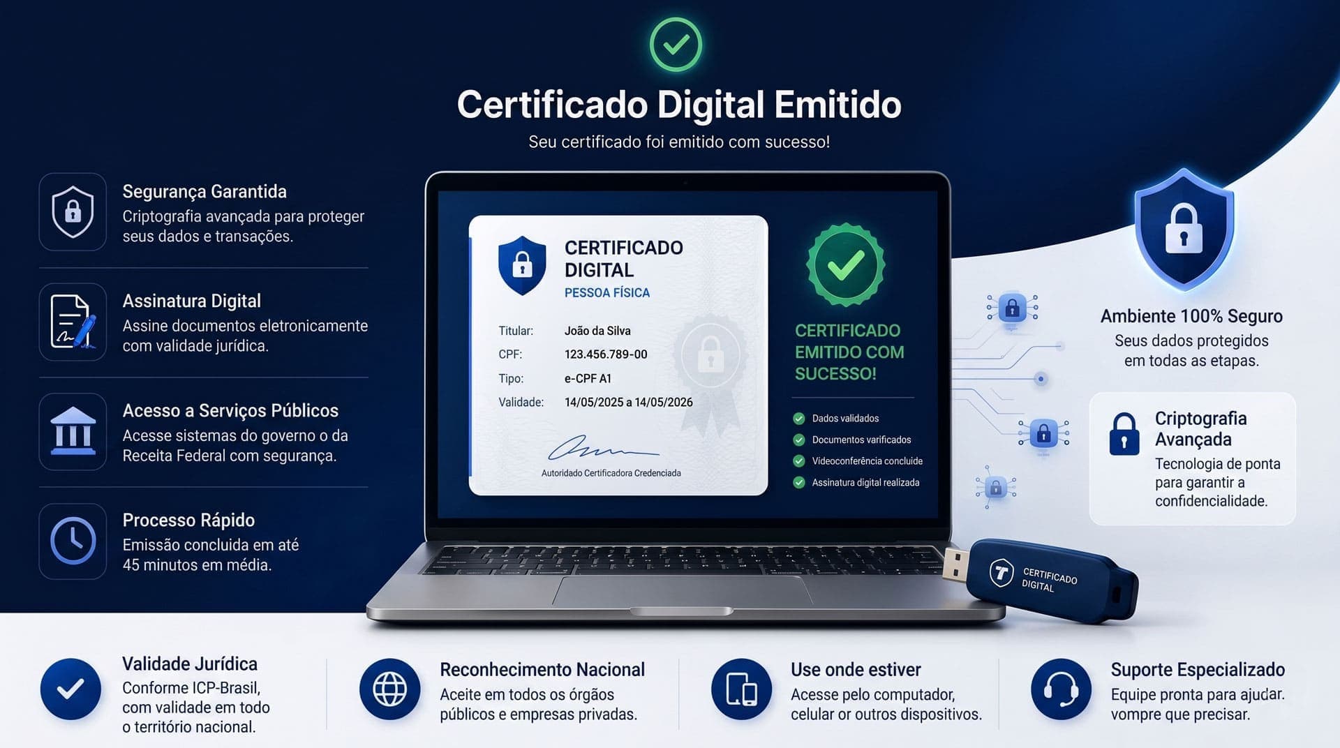 Finalização do certificado digital