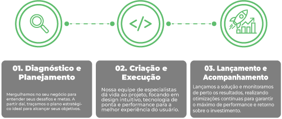 passos-tupitec